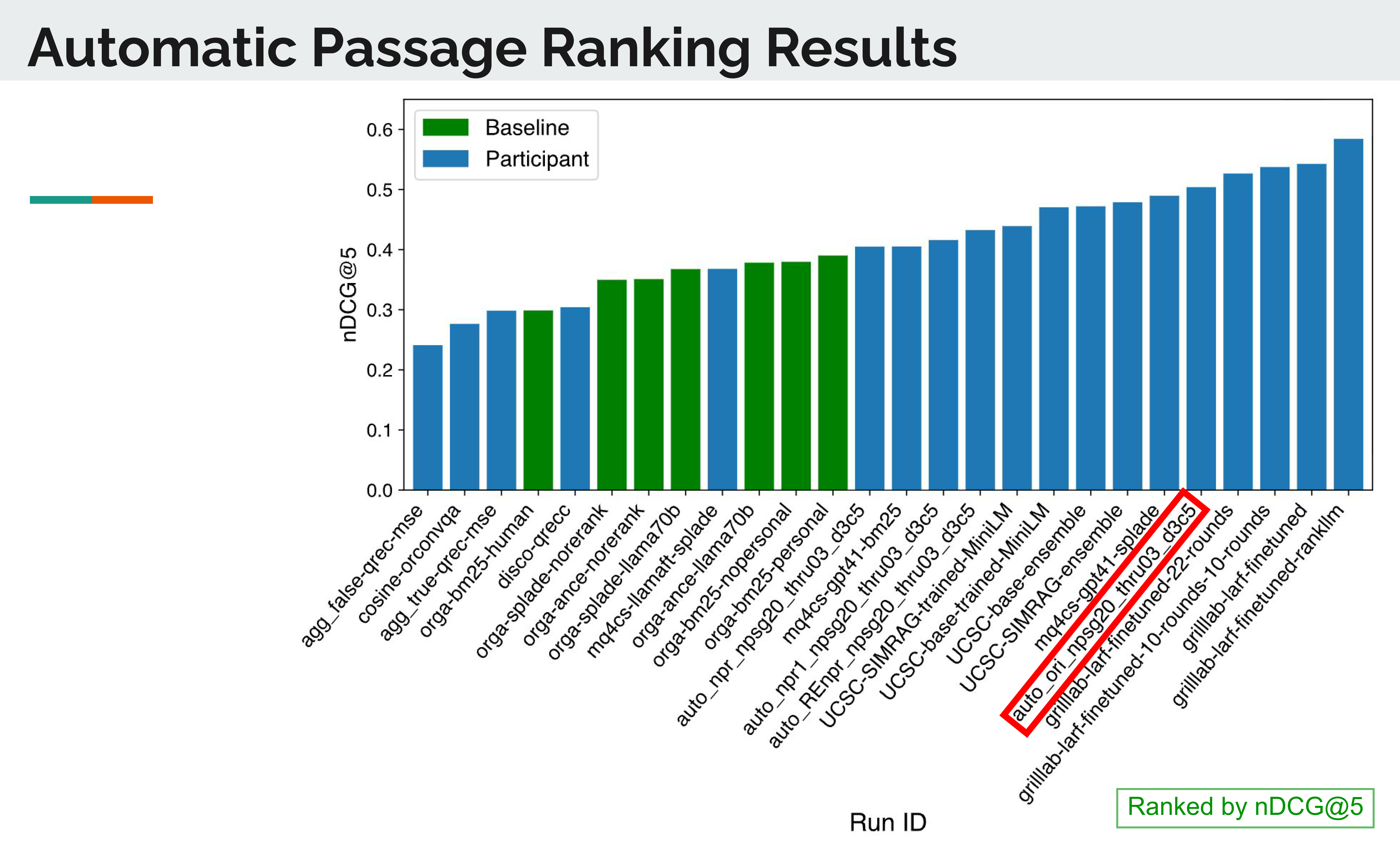 TREC iKAT 2025 Results